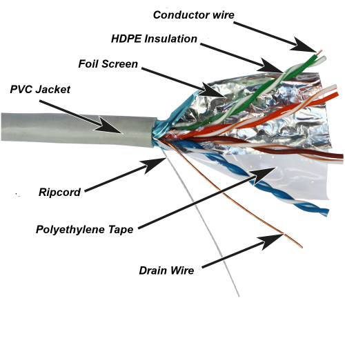 NewMax FTP CCA cable, 4 pairs, category 5e, PVC, grey, 305 meters